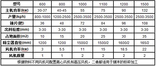 �ĩ����C������